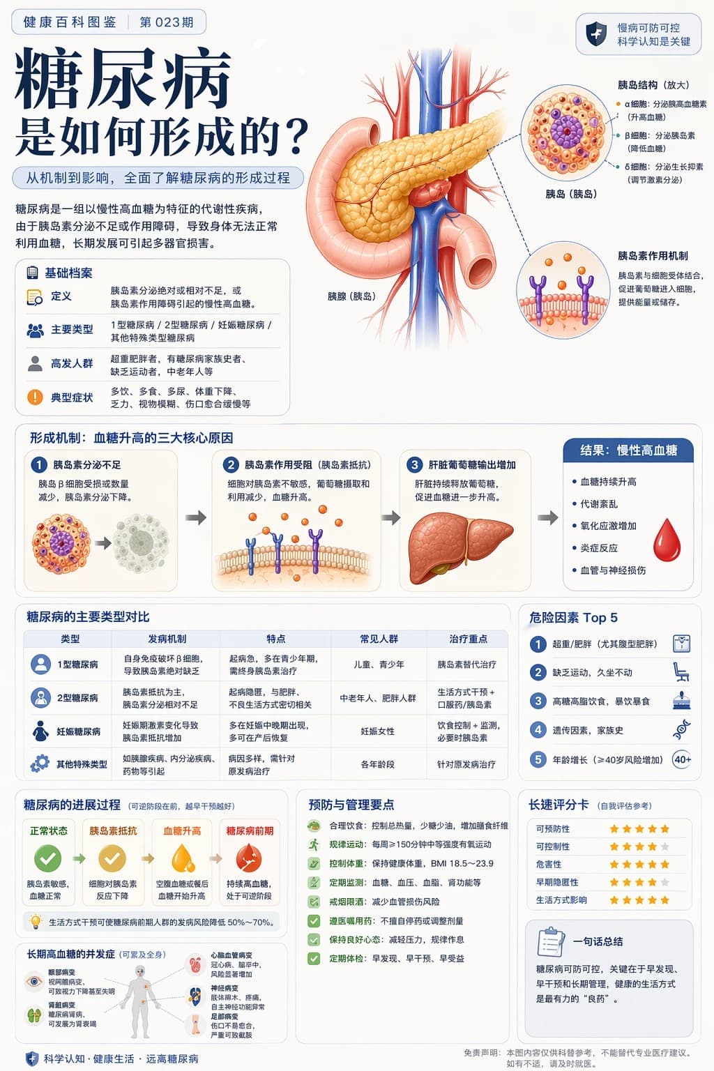 Science Encyclopedia Card